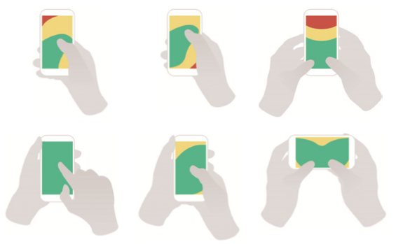 觸及難易度與舒適區