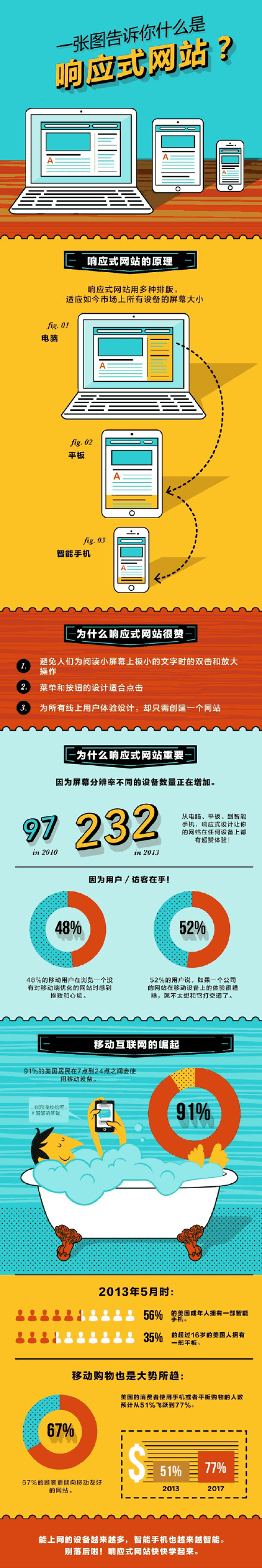 響應式網站圖解