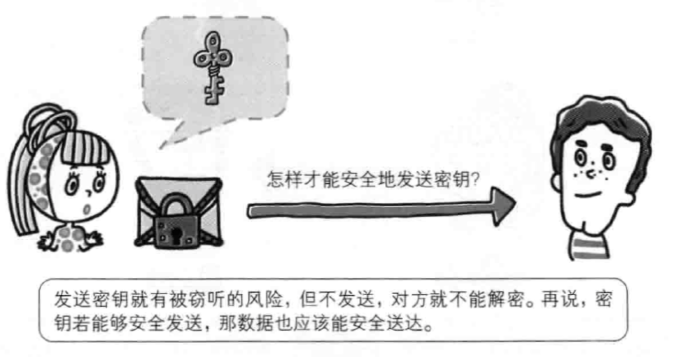 怎樣才能安全地發送密鑰？