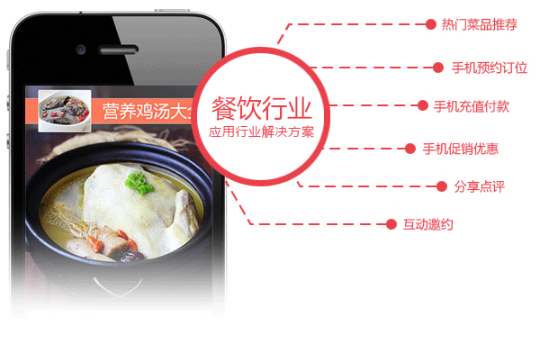 餐飲行業APP開發解決方案