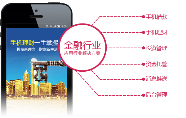 P2P網貸APP開發解決方案