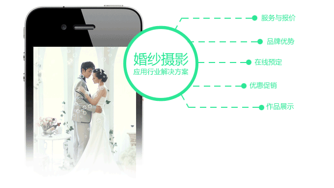 婚紗攝影APP開發解決方案