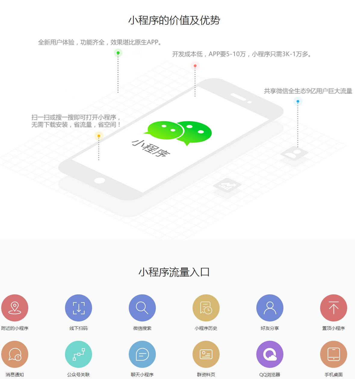 小程序的價值及優勢