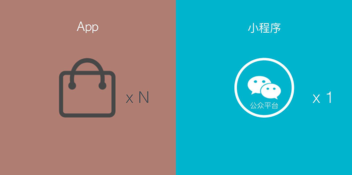 微信小程序和APP有什么區別-產品發布