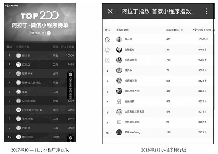 淺談小程序的發展趨勢與瓶頸二