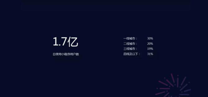 微信小程序的市場(chǎng)大嗎？一