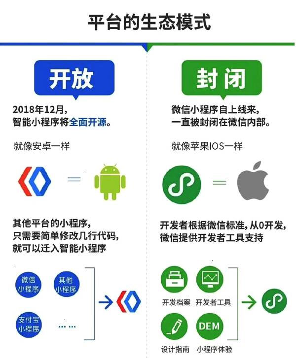 一張圖告訴你百度智能小程序與微信小程序到底有哪些區別四