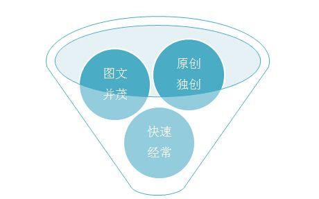 網站制作好后運營引流技巧